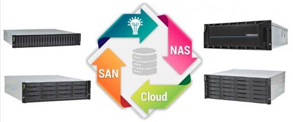 確認過眼神，是被大劇院pick的媒資數據存儲 數據處理與存儲服務解析