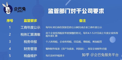 公司注冊代辦 法人到底需不需要到場？商友必知的代理服務(wù)真相
