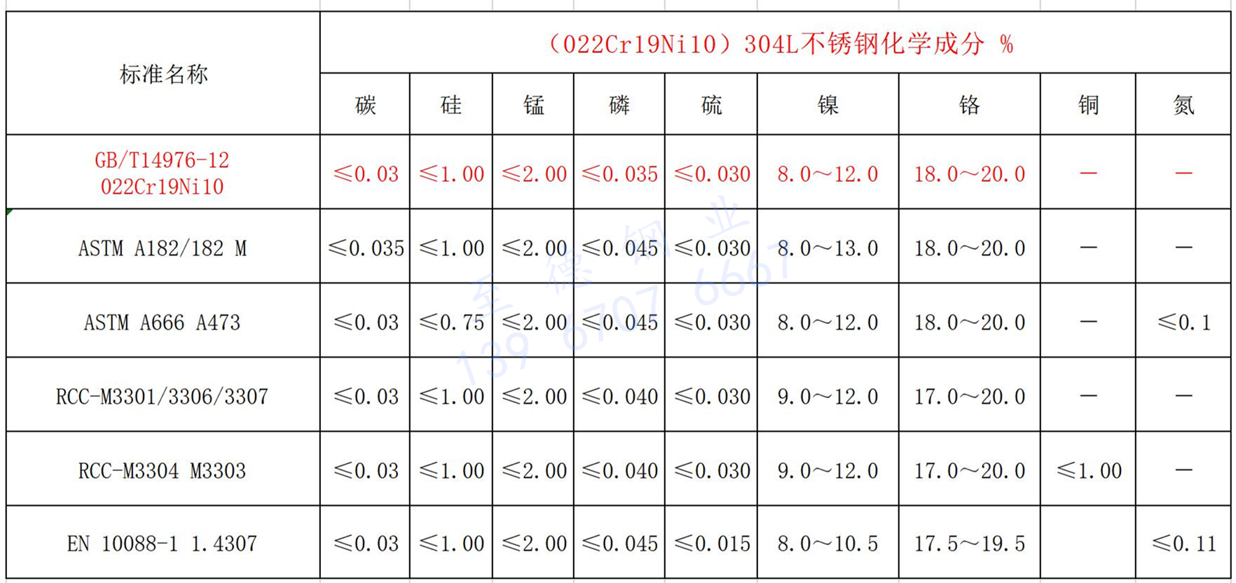 304L化學成分.jpg