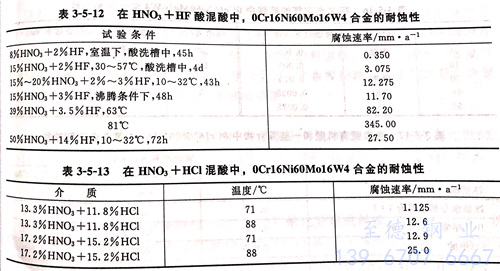 表 5-12.jpg