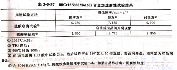 表 5-37.jpg