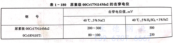 表 180.jpg