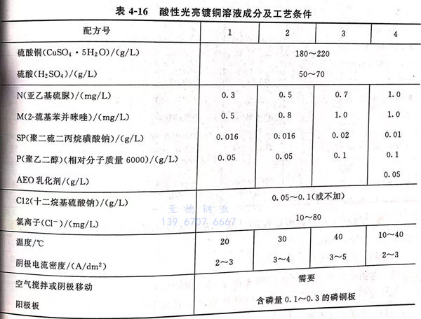 表 16.jpg