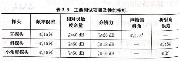 表 3.jpg