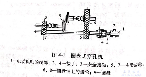 圖 4-1.jpg