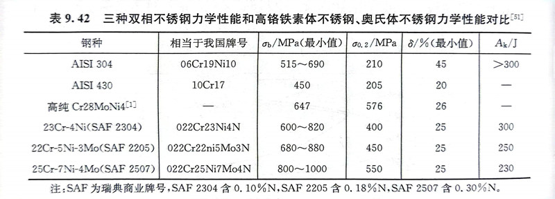 表 42.jpg