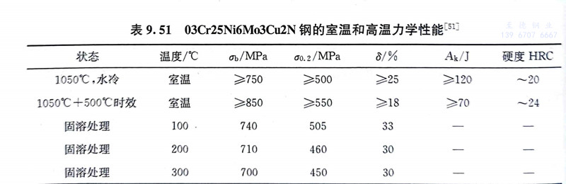 表 51.jpg