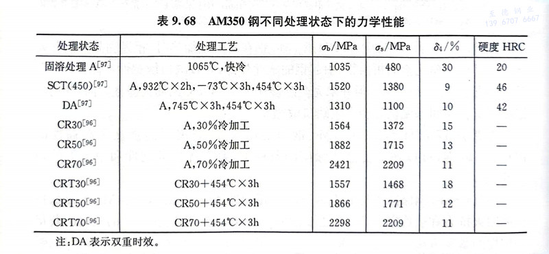 表 68.jpg