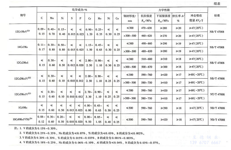 表 10.jpg