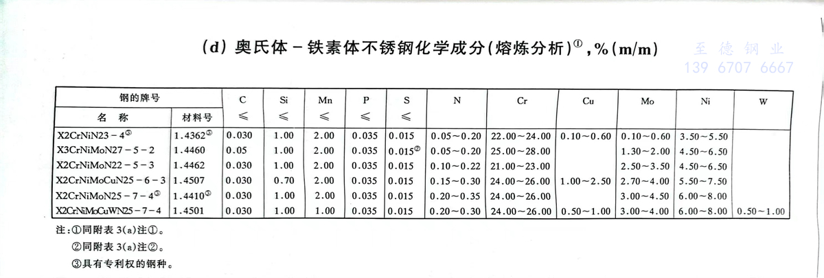 附表 3.4.jpg