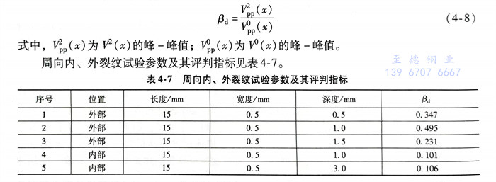 表 7.jpg