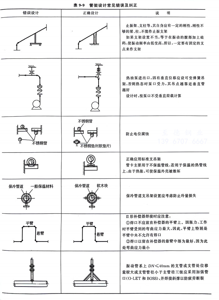 表 9.jpg