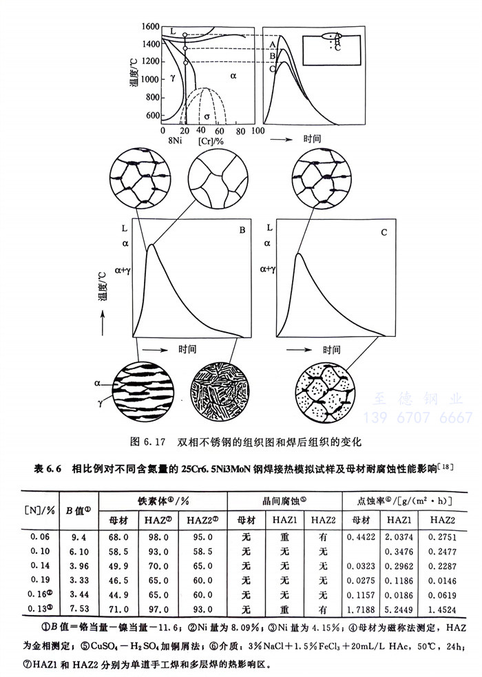 表 6.jpg